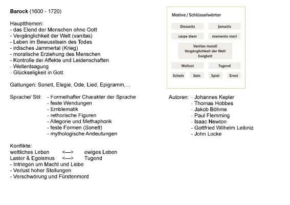 Epochenübersicht Deutsch Abitur PDF: Geschichte, Merkmale & Aufklärung einfach erklärt