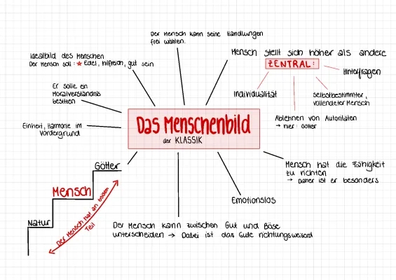 Weimarer Klassik: Menschenbild, Werke und Merkmale einfach erklärt