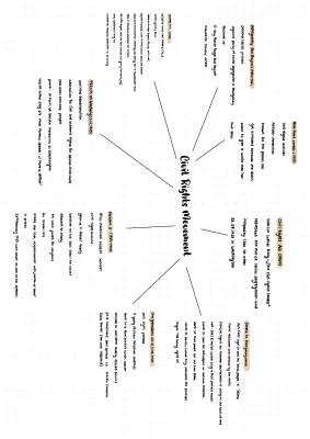 Civil Rights Movement: Easy Mind Map for Kids