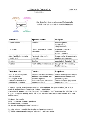 Deutsche Sprache: Varietäten, Dialekte, Hochdeutsch, Phonologie, Syntax, Semantik