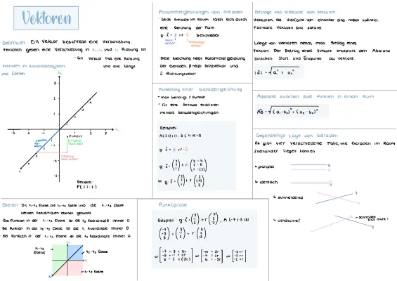 Vektoren und Parametergleichung einfach erklärt