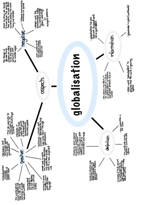 Carte Mental de la Globalisation - Anglais et Allemand