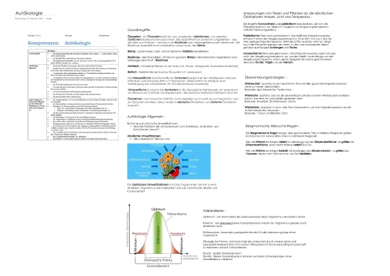 Mesophyten, Xerophyten und Hydrophyten: Pflanzen und ihre Anpassungen