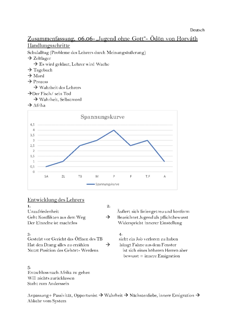 Jugend ohne Gott - Zusammenfassung und Interpretation