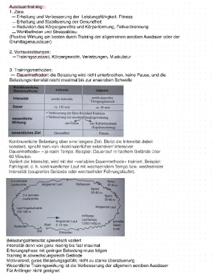 Dauermethode und Intervallmethode für Ausdauer: Beispiele und Spiele