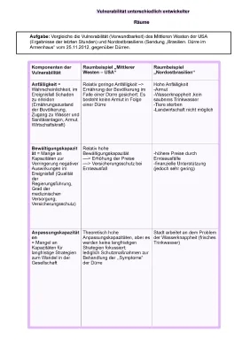 Vulnerabilität und Resilienz: Geographie einfach erklärt für Kids