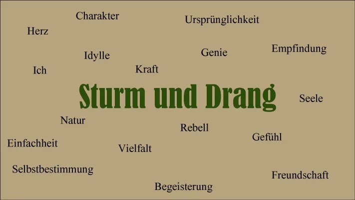 Sturm und Drang Referat Klasse 10 - PowerPoint & Prezi