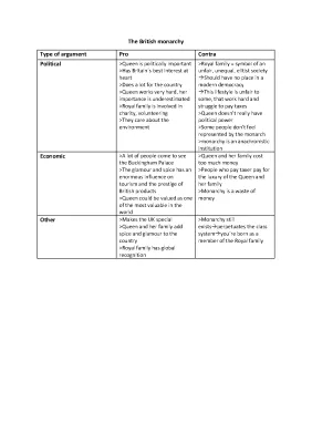 Pros and Cons of the British Monarchy: Fun Facts and Cool Lists