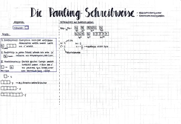 Einfache Pauling-Schreibweise: Übungen, Elektronenkonfiguration & Periodensystem