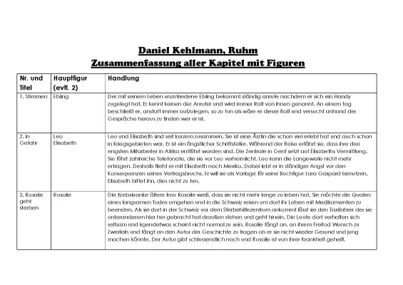 Ruhm Zusammenfassung Kapitel 1-4 - Daniel Kehlmann