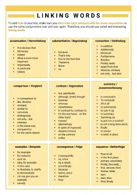 Linking Words English PDF, Table & Examples