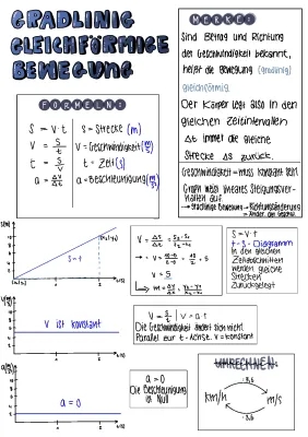 Geradlinige und Gleichmäßig Beschleunigte Bewegungen: Formeln, Beispiele und Übungen
