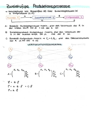 Was ist ein zweistufiger Produktionsprozess? Beispiele, Aufgaben und mehr