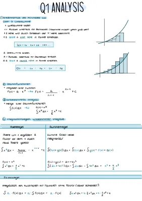 Mathe Abitur 2024 Hessen: Analysis Zusammenfassung PDF mit GoodNotes