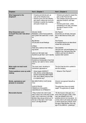 1984 Summary: All Chapters, Key Scenes and Characters Explained