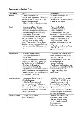 Lösung der Sozialen Frage: Industrialisierung, Kirche und Staat