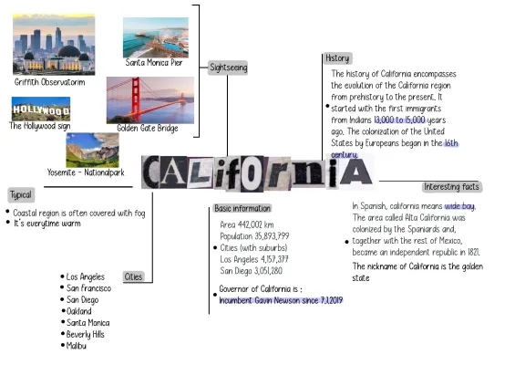 Top 10 California Attractions & Fun Facts for Kids