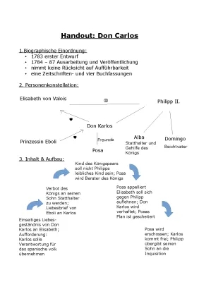 Don Carlos: Entdecke die spannende Geschichte von Schiller!