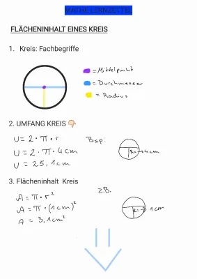 Flächeninhalt und Umfang Kreis leicht erklärt