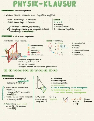 Hall-Effekt und Lorentzkraft einfach erklärt: Formeln, Skizzen und Übungen