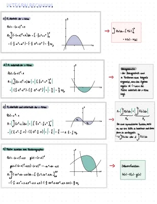 Fläche zwischen zwei Graphen, Rotationskörper und Exponentialfunktion einfach erklärt