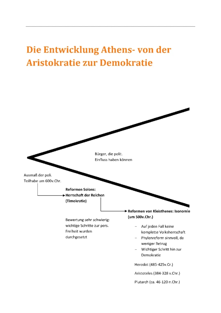 Demokratie in Athen für Klasse 6 erklärt: Losverfahren & Sparta Geschichte