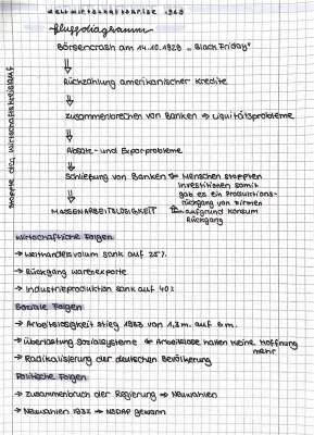 Weltwirtschaftskrise 1929: Ursachen, Verlauf und Folgen für Deutschland