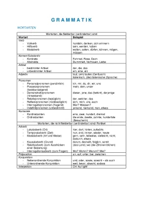 Wortarten und Zeitformen: Tabelle, Übungen und Beispiele