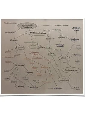 Ganzrationale Funktionen und Extremstellen berechnen: einfache Erklärungen und Beispiele