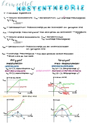 Angebotskurve Beispiele und Verschiebung + Preisuntergrenze Berechnen