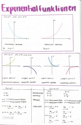 Exponentialfunktionen