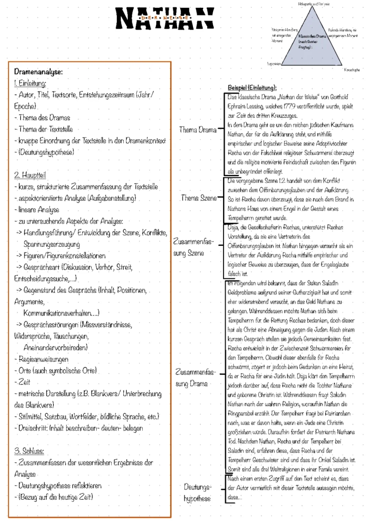 Dramenanalyse ~ Nathan der Weise