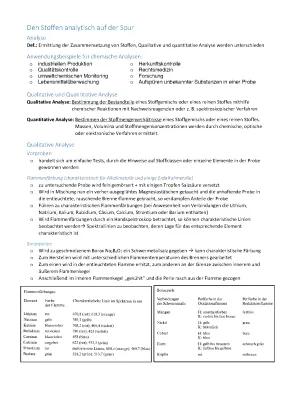 Den Stoffen analytisch auf der Spur
