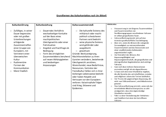 Urs Bitterli Kulturbegegnung: Kulturkontakt, Kulturverflechtung und Kulturzusammenstoß Beispiele