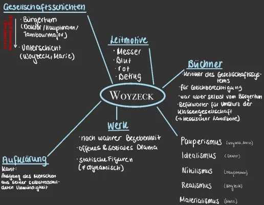 Woyzeck Zusammenfassung und Charaktere: Figurenkonstellation, Epoche und mehr