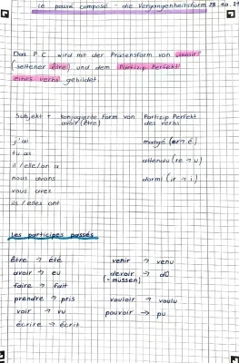 Apprends le Passé Composé: Übungen avec Avoir et Être