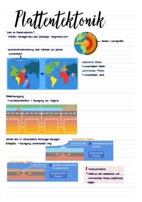 Plattentektonik für Kinder erklärt: Definition, Karte und Arbeitsblatt