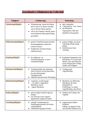 Koordinative Fähigkeiten für Volleyball: Übungen und Beispiele