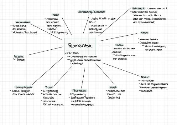 Romantik Mindmap