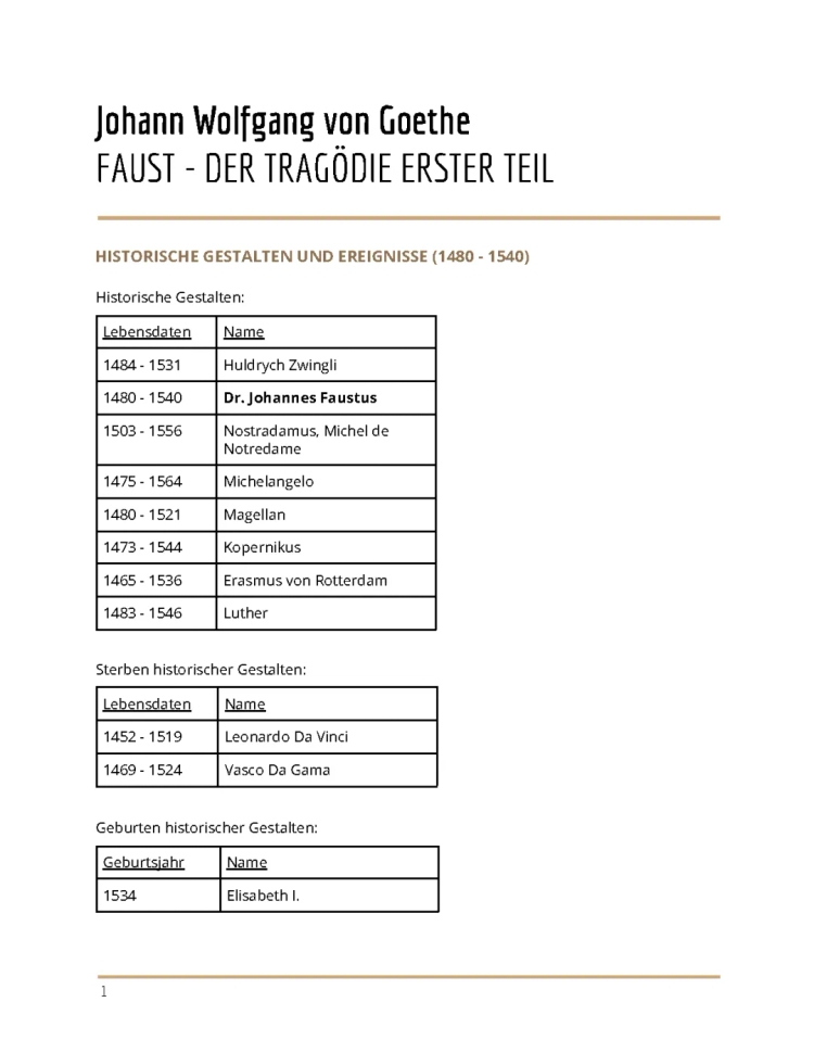 Faust Zusammenfassung: Historischer Faust und Motive