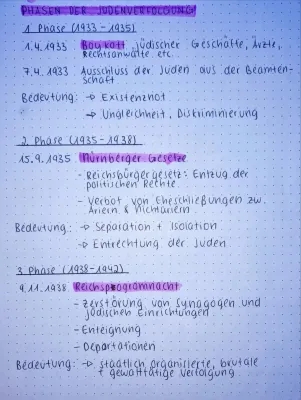 Phasen der Judenverfolgung einfach erklärt - Von 1938 bis heute