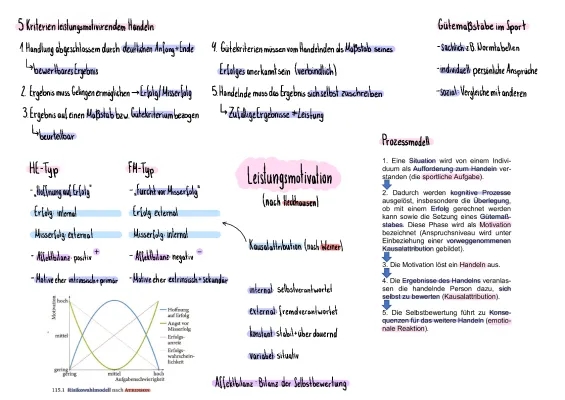 Leistungsmotivation Heckhausen einfach erklärt: Beispiele, Prozessmodell und mehr