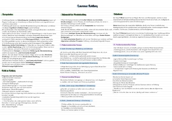 Kohlberg's Stufenmodell Explained for Kids: Examples, PDF, and Just Community Schools