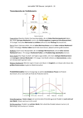 Marketing einfach erklärt für Kinder: Grundlagen, Beispiele und Produktlebenszyklus