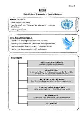 Die Vereinten Nationen: Ziele, Aufgaben & Spannende Fakten für Kids!