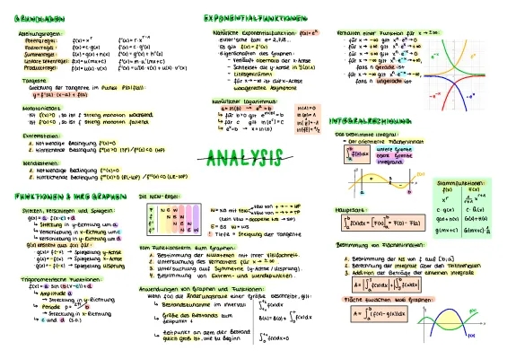 Funktionen und Graphen: Übersicht und Beispiele (Abitur 2024 BW)