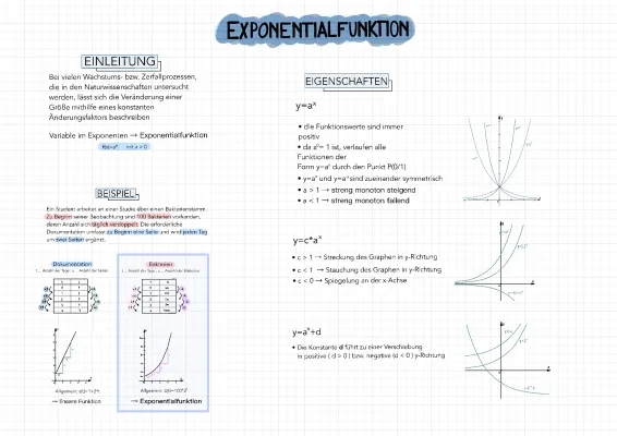 Exponentialfunktion und Exponentielles Wachstum: Beispiele, Formeln und Aufgaben