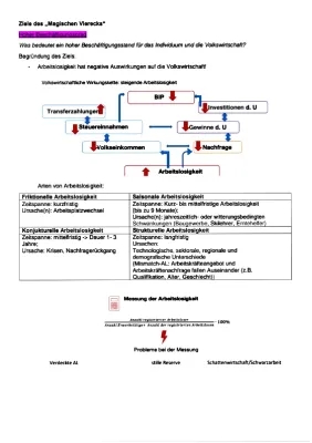 Magisches Viereck und Sechseck: Hoher Beschäftigungsstand & Wirtschaftswachstum