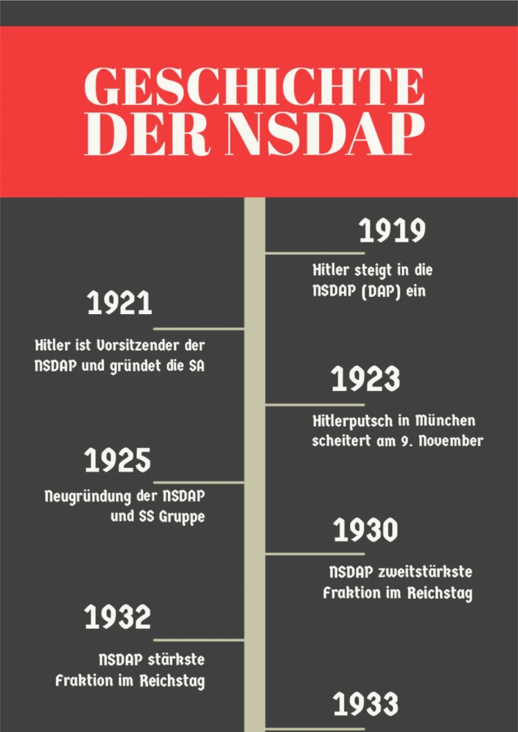 Aufstieg NSDAP Zeitstrahl 