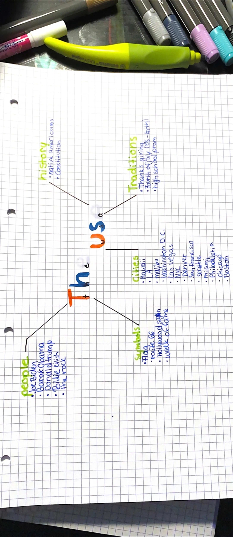 USA Mindmap Deutsch & Englisch - Schule, Kultur, American Dream!